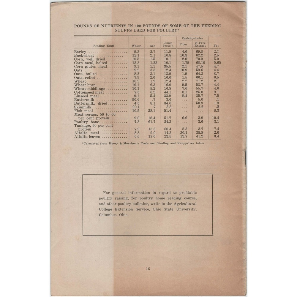 1928 Ohio State University Poultry Feeding Stuffs and Rations Bulletin No 63 - Picture 2 of 3
